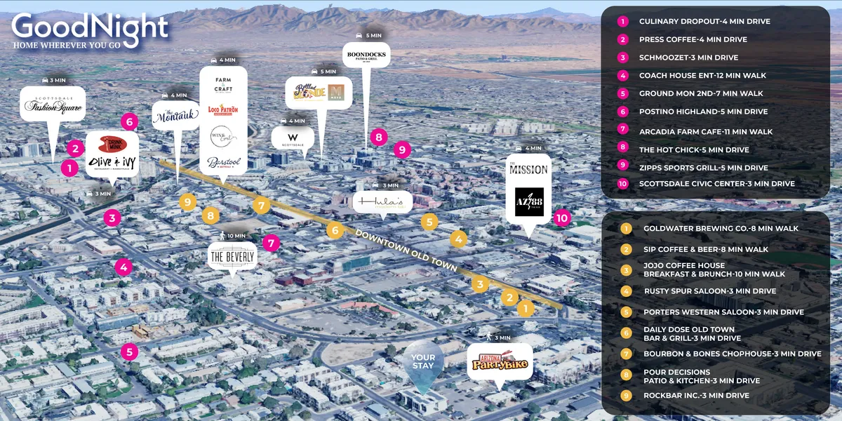 A panoramic view of downtown Old Town Scottsdale, showcasing a variety of local restaurants, bustling cafes, and nearby attractions alive with activity. The scene emphasizes the area's culinary diversity and community events, with groups of people enjoying meals and socializing.